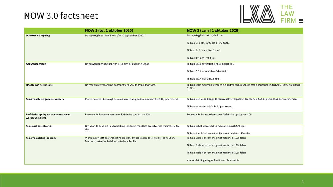 NOW 3.0 Factsheet 1