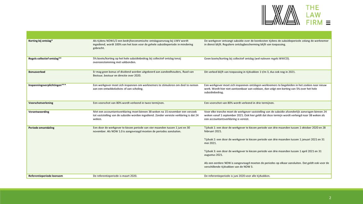 NOW 3.0 Factsheet 2
