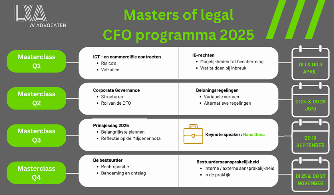 Masterclass Jaarprogramma 2025