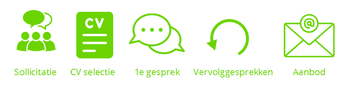 Managementassistente Visual